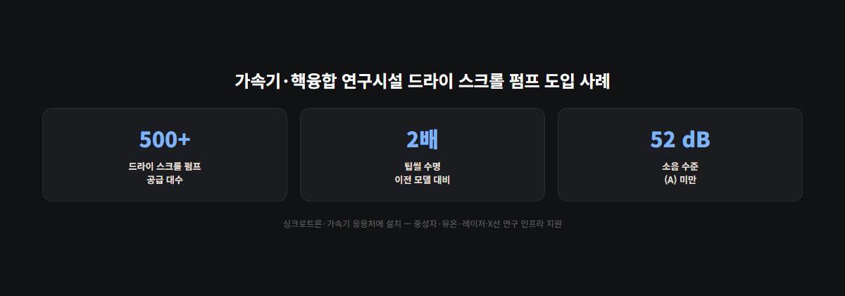 가속기·핵융합 연구시설 드라이 스크롤 펌프 도입 사례 요약