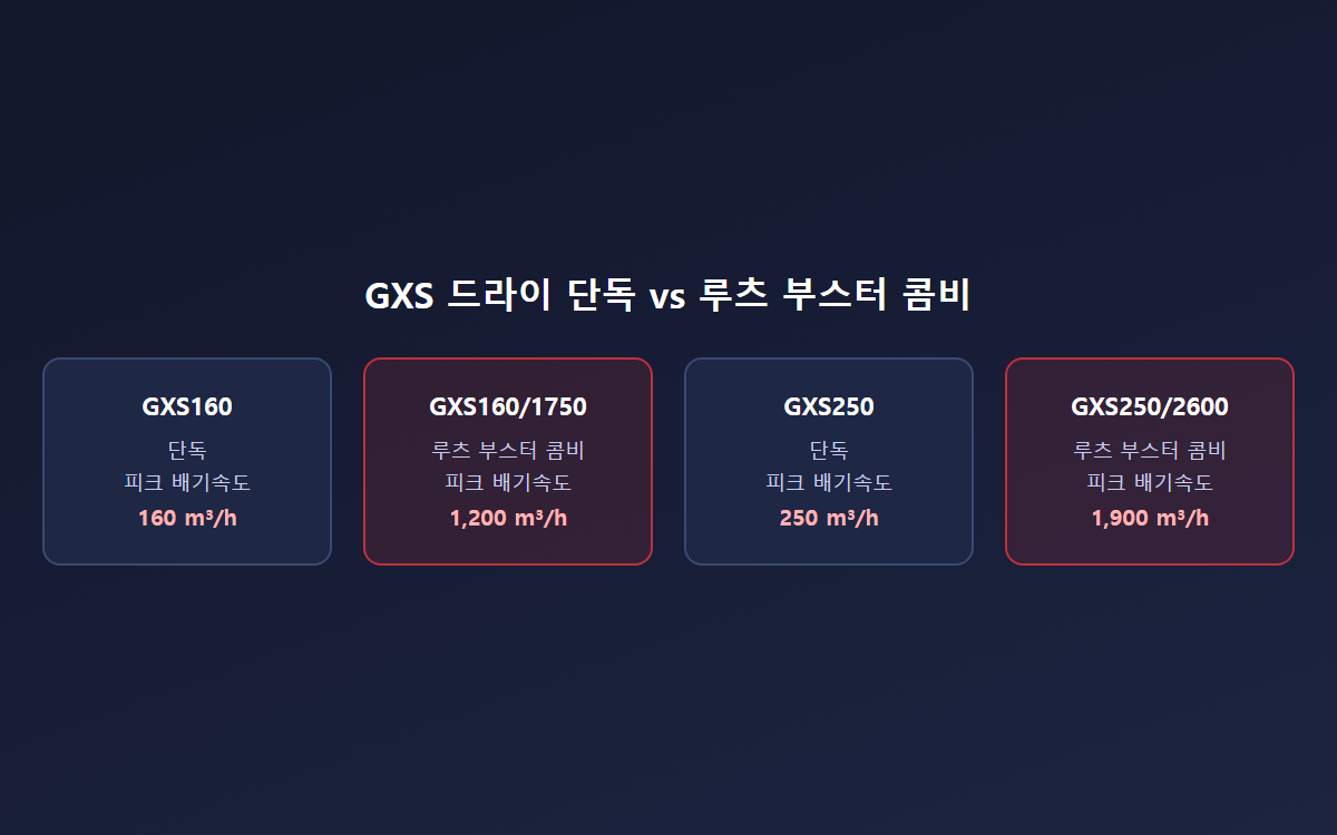 인렛 필터와 씰 퍼지 구조