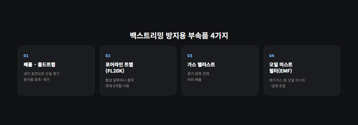 드라이펌프 벨로우즈 및 흡기 라인 점검