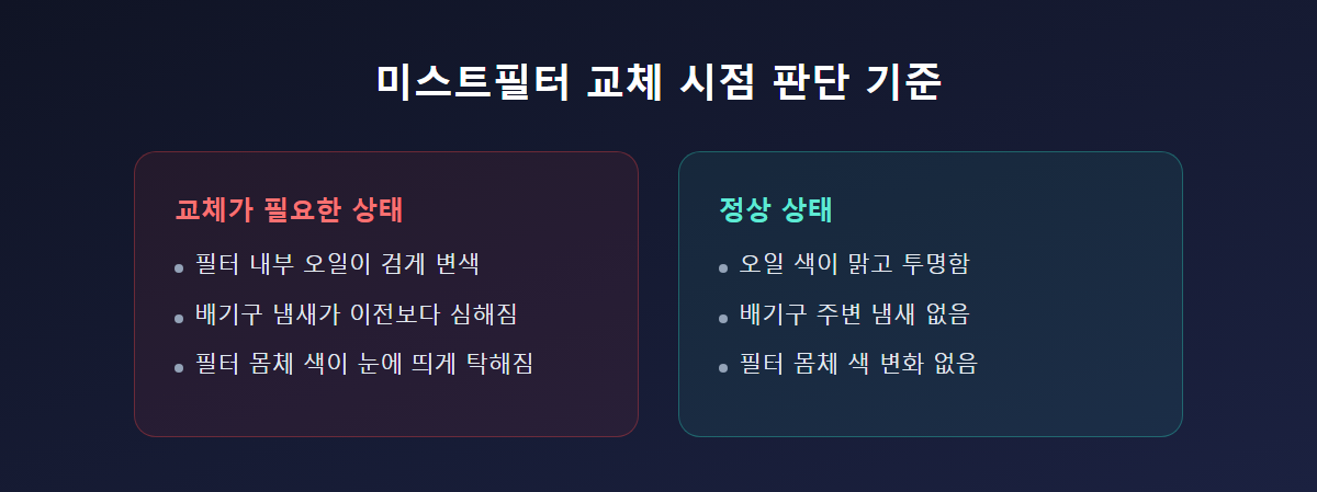 미스트필터 교체 전후 오일 상태 비교