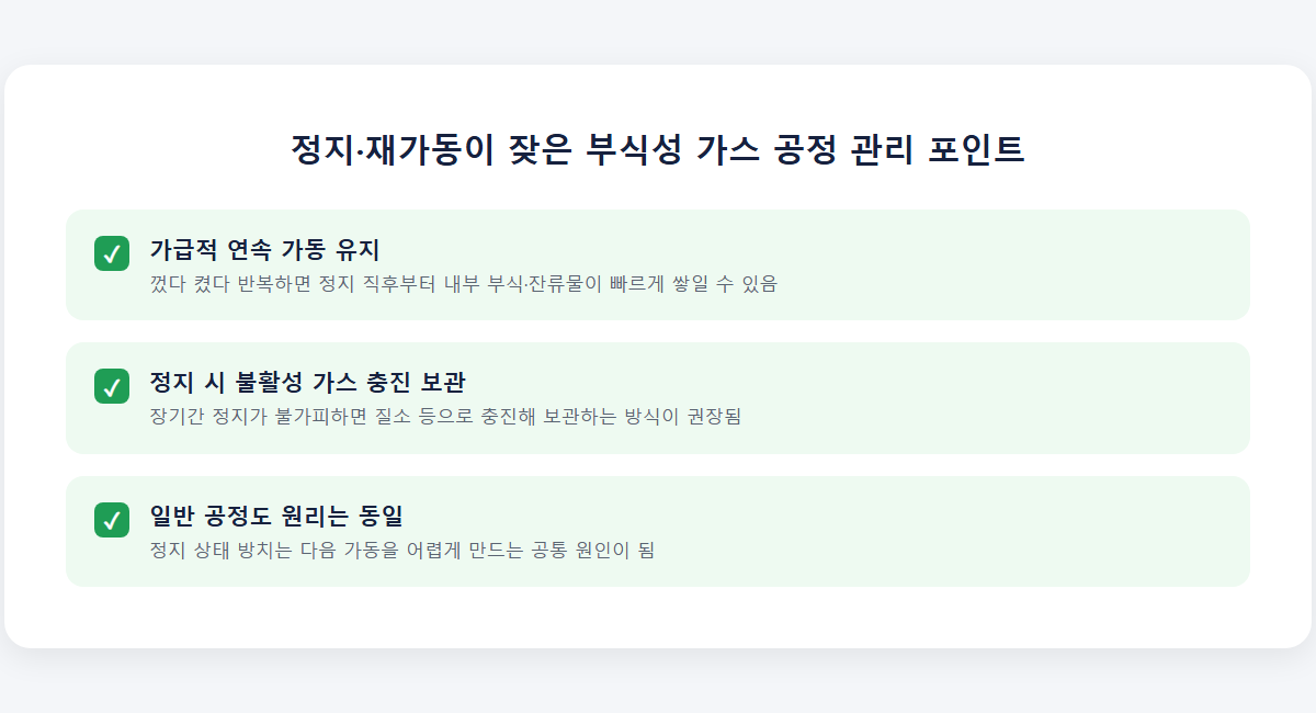 정지·재가동이 잦은 부식성 가스 공정 관리 포인트 카드
