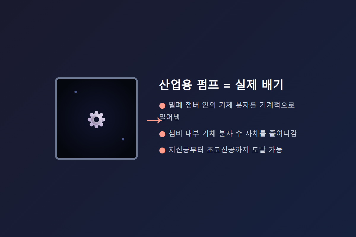 산업용 진공펌프 배기 원리