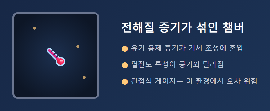 전해질 증기 환경에서의 게이지 선택 기준