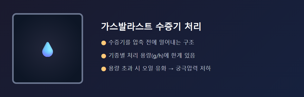가스발라스트 수증기 처리 원리