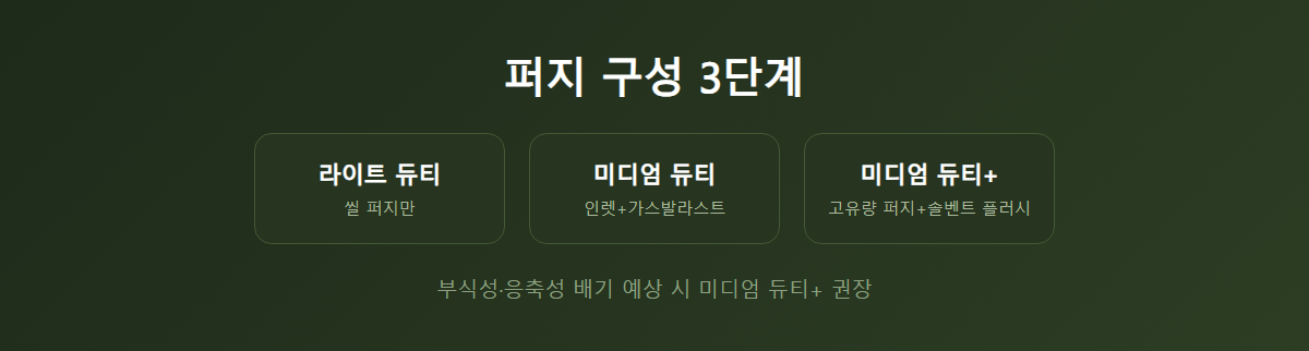 퍼지 구성 3단계 비교