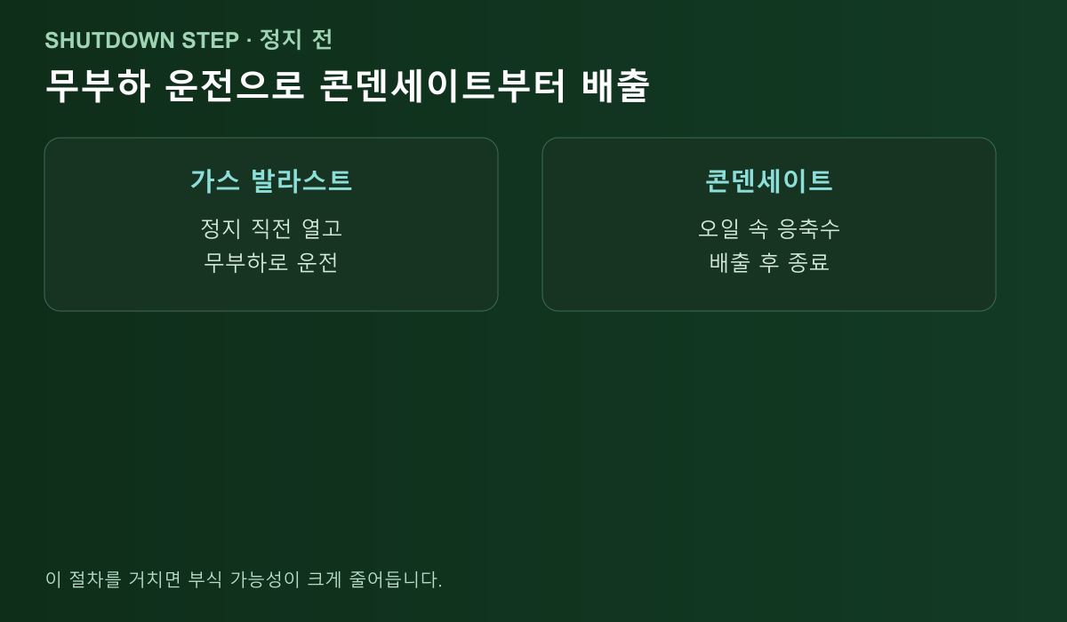 정지 직전 무부하 운전으로 콘덴세이트 배출