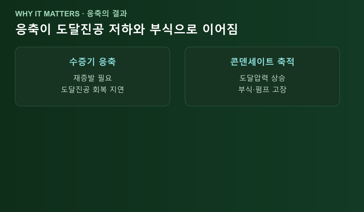 응축부터 도달진공 저하·부식으로 이어지는 흐름