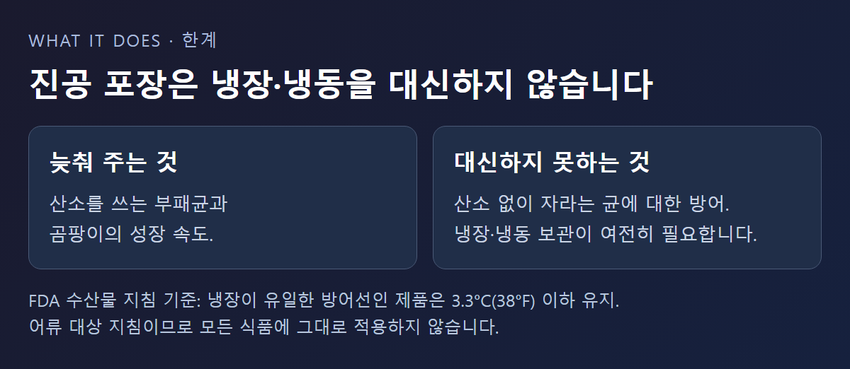 진공 포장이 늦추는 것과 대신하지 못하는 것