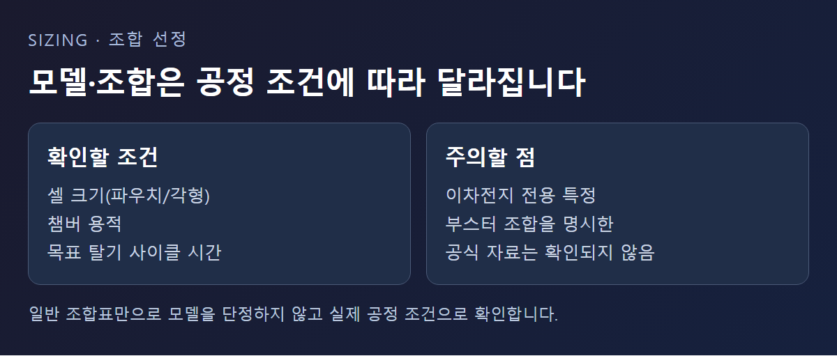 공정 조건에 따라 달라지는 펌프 구성