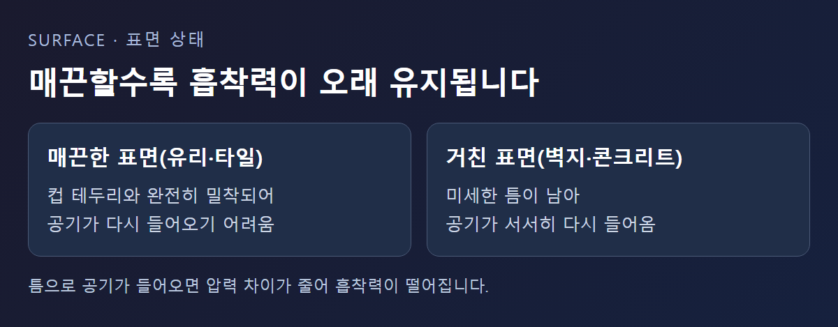 매끈한 표면과 거친 표면의 밀착 차이