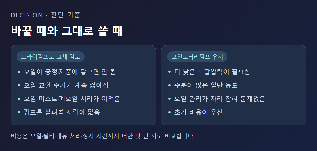 드라이펌프로 바꿀 때와 오일로터리펌프를 유지할 때의 판단 기준