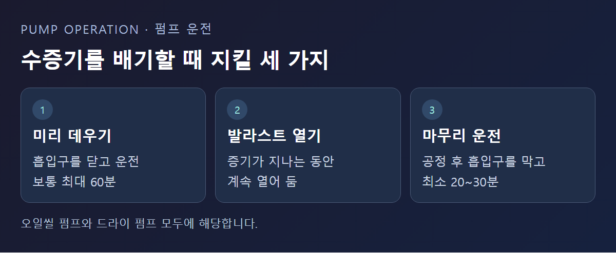 수증기를 배기할 때 지킬 세 가지 운전 순서